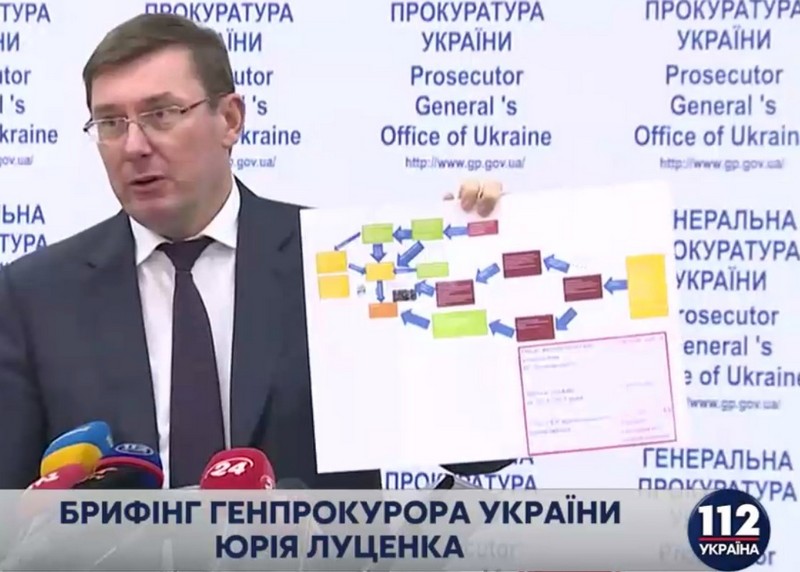 Луценко заявил о раскрытии очередной "газовой схемы", в которой фигурирует Злочевский 1