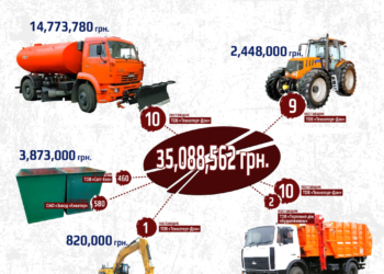 Махинации на конкурсе возчиков мусора в Николаеве – расследование журналистов