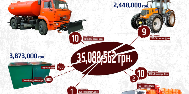 Махинации на конкурсе возчиков мусора в Николаеве – расследование журналистов