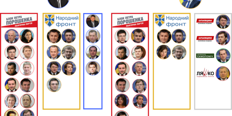 Новая метла Гройсмана: кому досталась власть после кадровых чисток в министерствах