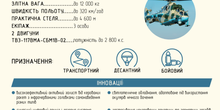 “Укроборонпром” передаст ВСУ ударные вертолеты