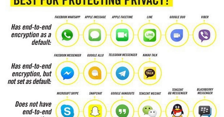 Самые защищенные мессенджеры по версии Amnesty International