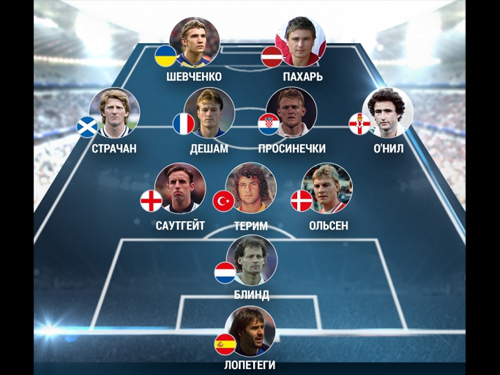 Андрей Шевченко стал нападающим виртуальной сборной УЕФА
