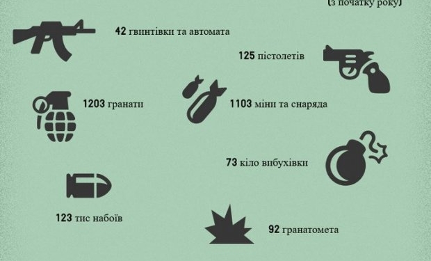 Сколько оружия изъяли у украинцев в 2016 году