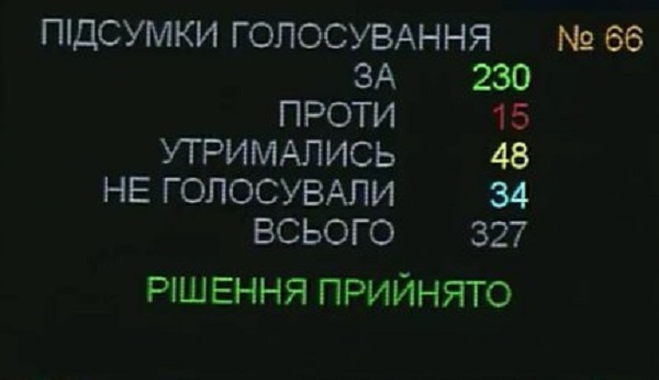 ВР приняла бюджет на 2017 год в первом чтении