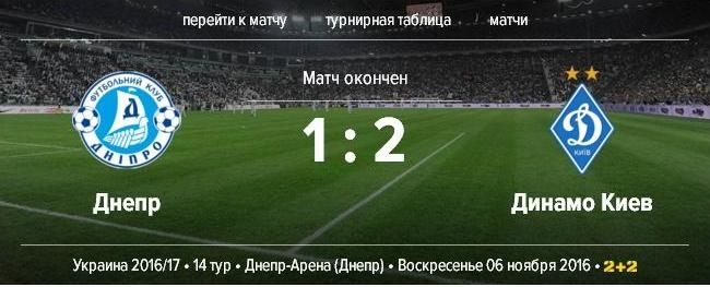 Со скрипом, но «Динамо» одолело «Днепр»