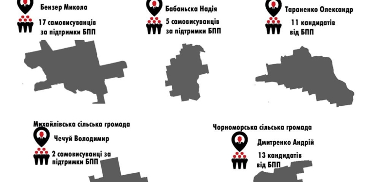 Результаты голосования в Николаевской области
