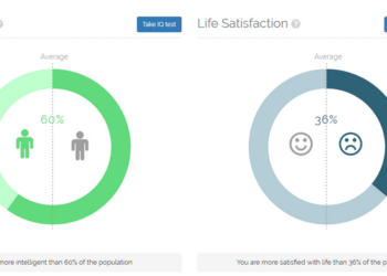 «Ты — то, что ты лайкаешь» – создан сервис, анализирующий личность по лайкам в Facebook