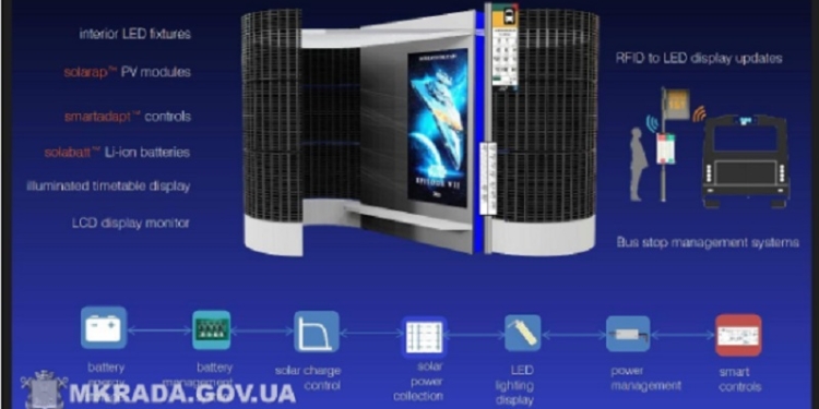 Пробный шар: в Николаеве хотят установить «умные» остановки