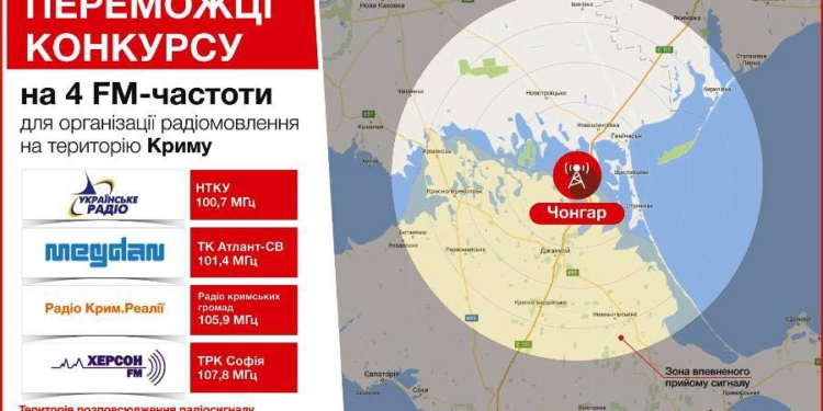 В Крыму услышат Херсон FM и другие украинские радиостанции – на Чонгаре достроили вышку