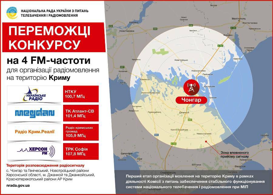 В Крыму услышат Херсон FM и другие украинские радиостанции - на Чонгаре достроили вышку 1