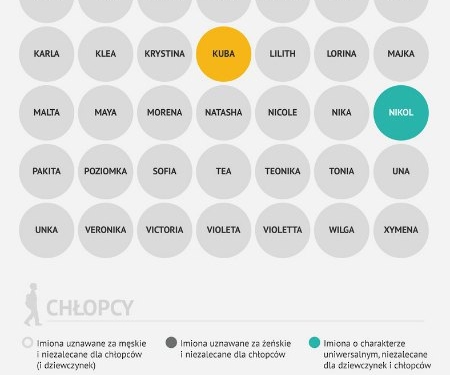 В Польше опубликовали список “нежелательных” имен для детей