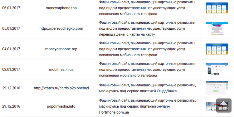 Эксперты обнародовали список мошеннических сайтов