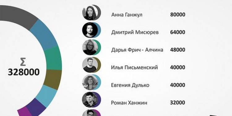 Стали известны многотысячные доходы сотрудников “Агентства развития Николаева”. Вопрос без зависти: за что?