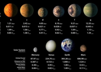 Мы не одни во Вселенной? Сенсационное заявление NASA
