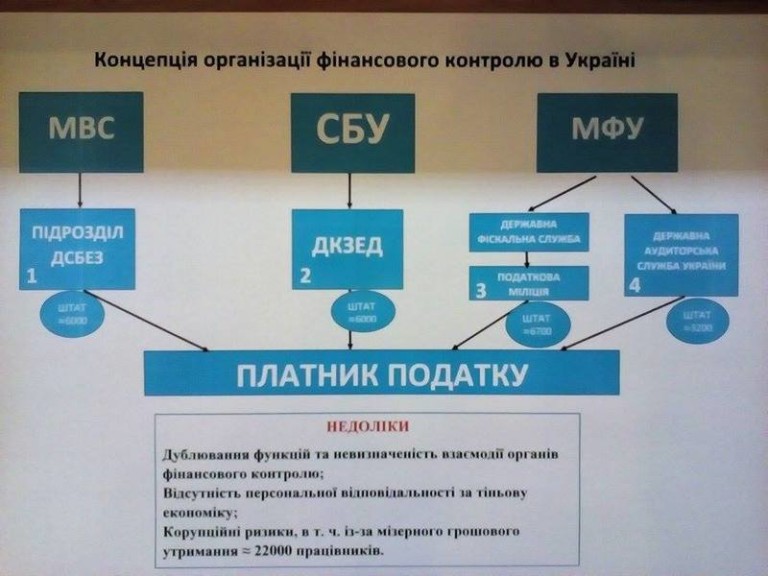 Кэш не поможет когда и как налоговая возьмет под контроль все банковские операции физлиц