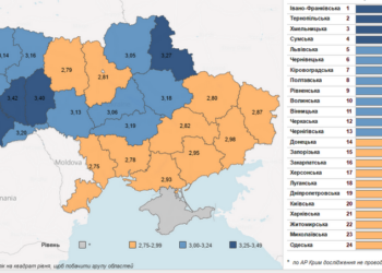 Николаевская область – на предпоследнем месте в индексе демократического развития регионов Украины