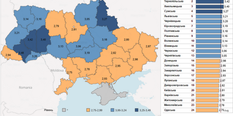 Николаевская область – на предпоследнем месте в индексе демократического развития регионов Украины