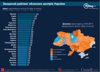 В Украине обнародовали рейтинг удовлетворенности качеством жизни в городах