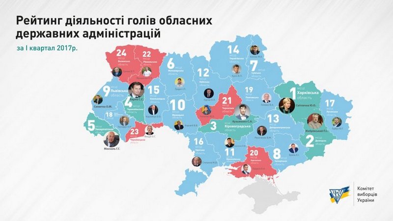 КИУ поднял Савченко в рейтинге губернаторов на 3 пункта. За что? 2