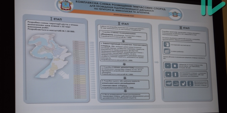 Депутаты о скорости разработки схемы размещения МАФов в Николаеве: «К концу каденции будет… А может и не будет»