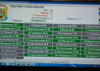 К пожеланию губернатора Николаевщины прислушались: Первомайский горсовет признал Россию страной-агрессором