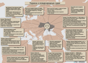 Кто и за что судится с Украиной