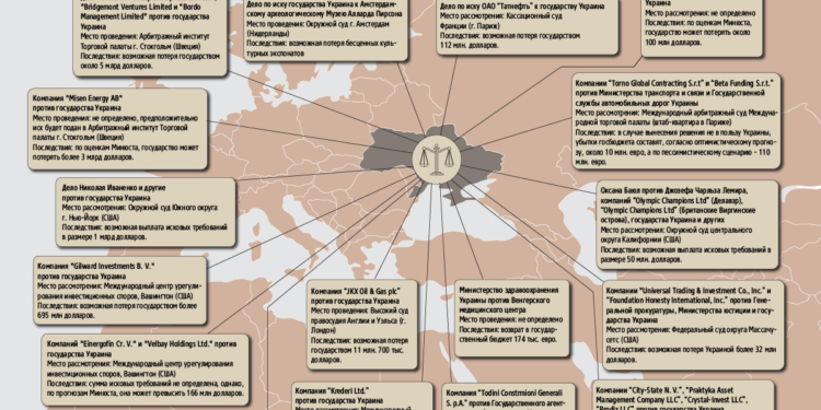 Кто и за что судится с Украиной