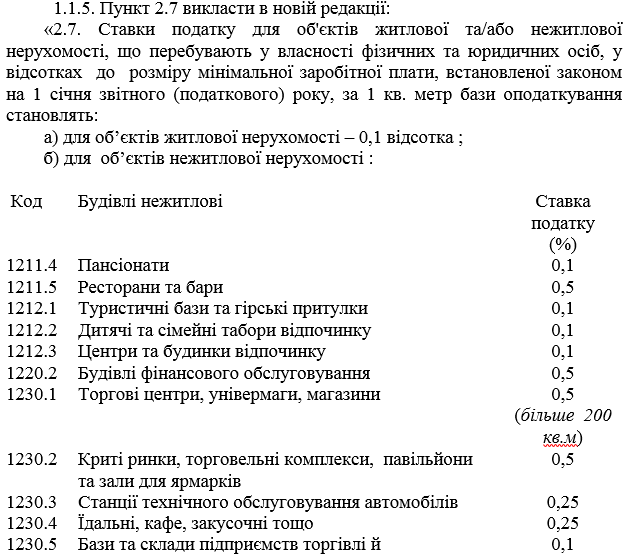 Николаевский горсовет установил новые ставки местных налогов 2