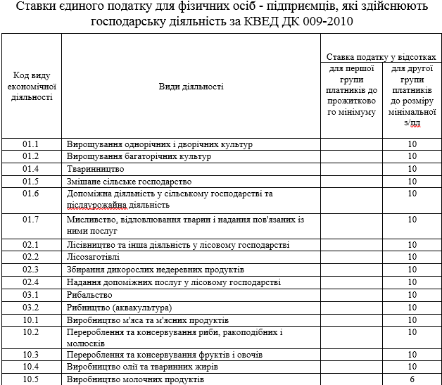 Николаевский горсовет установил новые ставки местных налогов 8