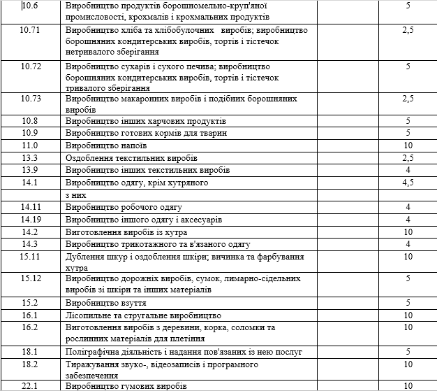 Николаевский горсовет установил новые ставки местных налогов 10