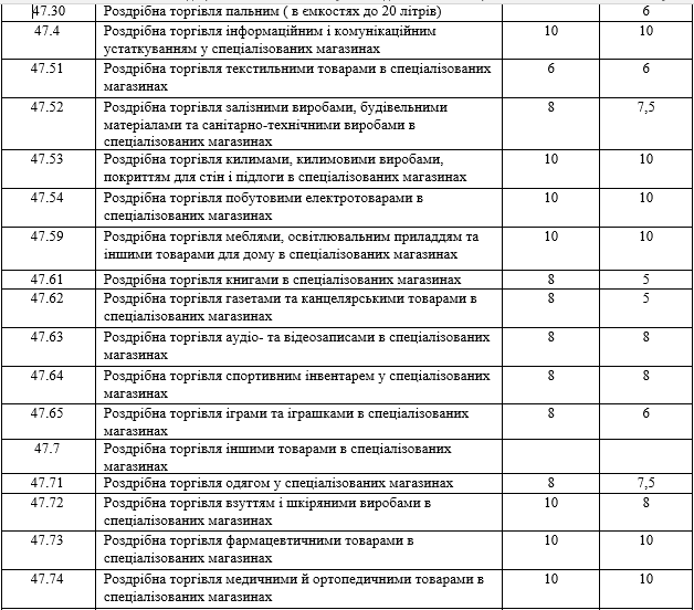 Николаевский горсовет установил новые ставки местных налогов 16