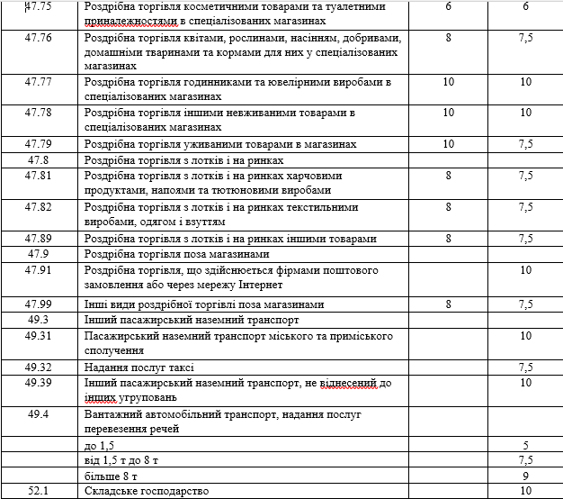 Николаевский горсовет установил новые ставки местных налогов 18