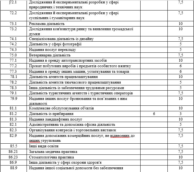 Николаевский горсовет установил новые ставки местных налогов 22