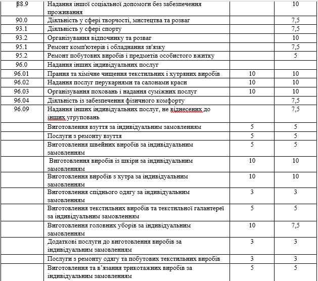 Николаевский горсовет установил новые ставки местных налогов 24