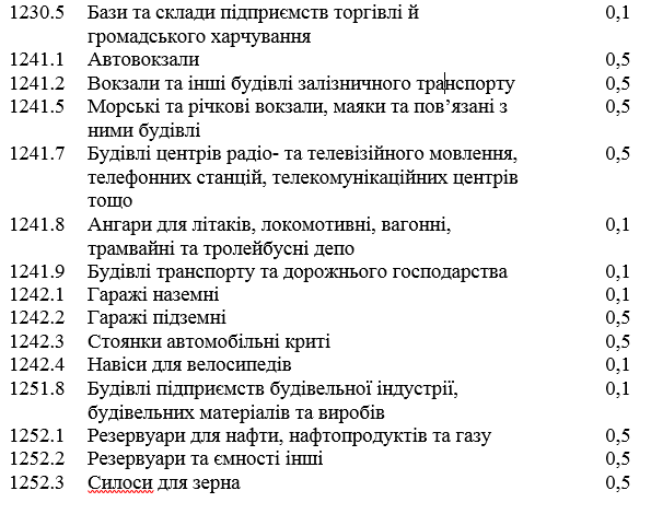 Николаевский горсовет установил новые ставки местных налогов 4