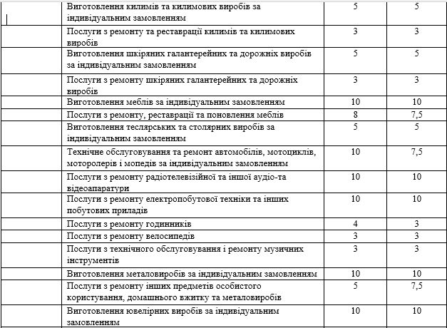 Николаевский горсовет установил новые ставки местных налогов 26