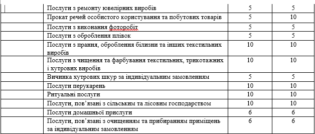 Николаевский горсовет установил новые ставки местных налогов 28