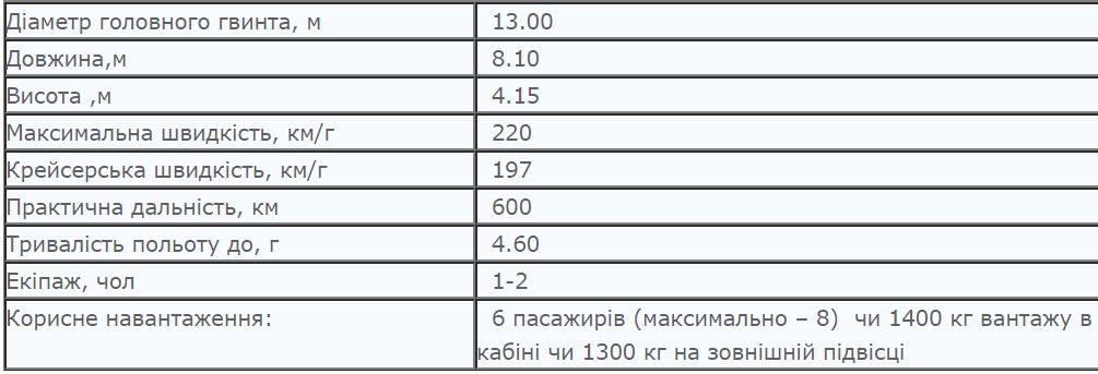 Бригаде морской авиации передадут новый-старый вертолет с двигателями Rolls-Royce 2