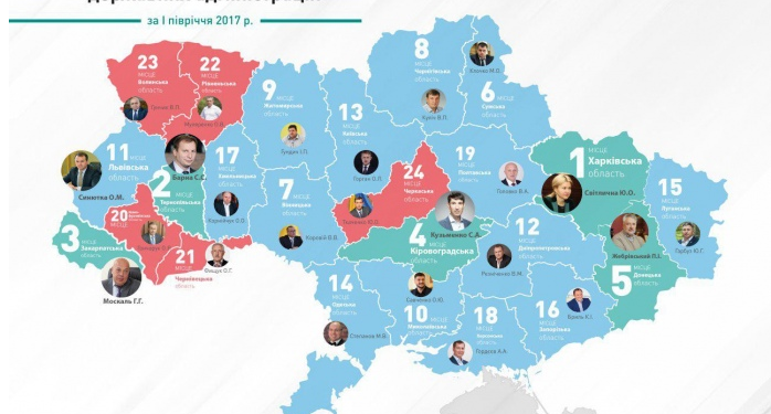 Алексей Савченко поднялся на один пункт в рейтинге губернаторов от Комитета избирателей Украины