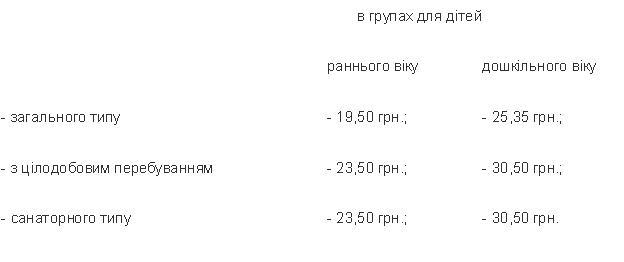 Детей в детсадах и школах должны кормить лучше: в Николаеве приняты новые нормы средств для питания детей в учебных заведениях Николаева 2