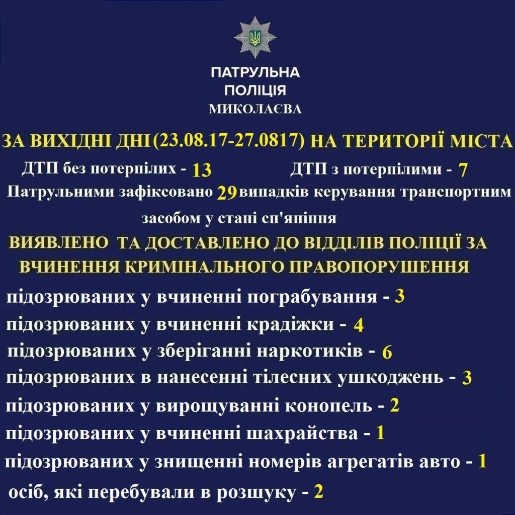 Четыре праздничных дня в Николаеве: 29 водителей сели за руль пьяными 1