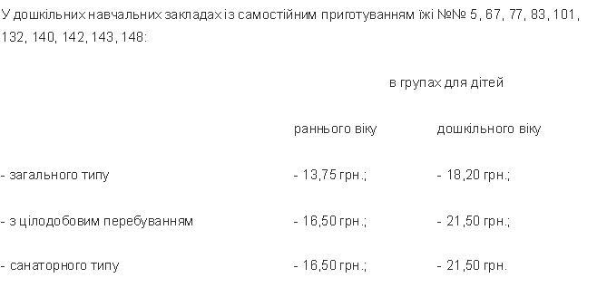 Детей в детсадах и школах должны кормить лучше: в Николаеве приняты новые нормы средств для питания детей в учебных заведениях Николаева 4