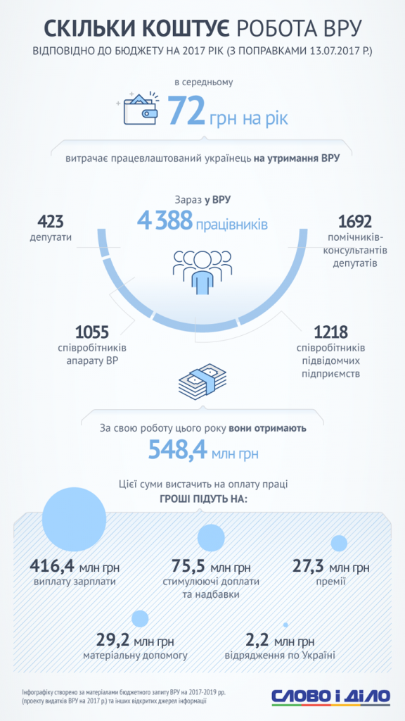 Почем депутаты? Сколько мы платим за народных избранников. ИНФОГРАФИКА 4