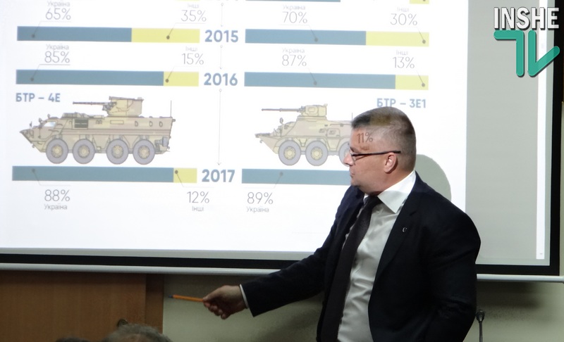 Крепить оборону страны - призвал Николаевскую область глава "Укроборонпрома" 7