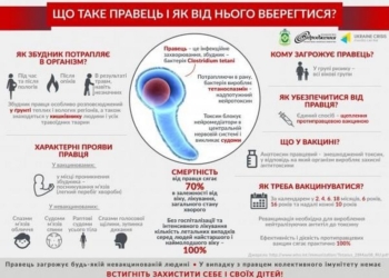 Николаевский горздрав призвал горожан сделать прививки от столбняка