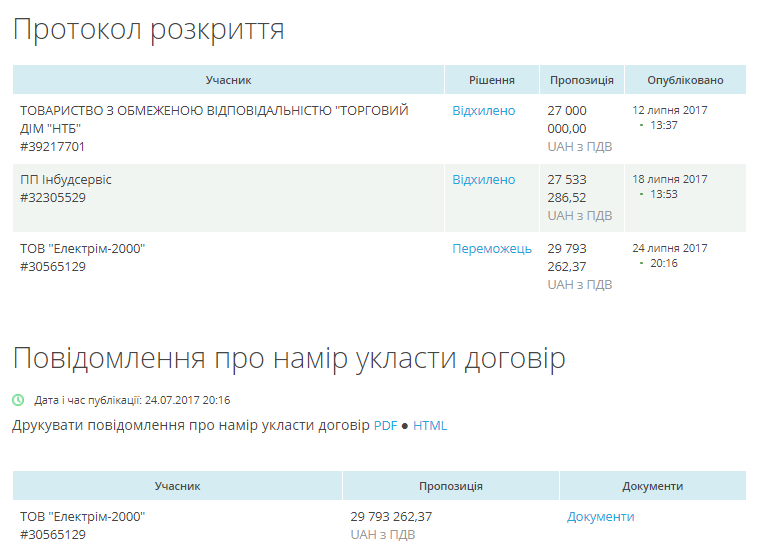 Победителем аукциона на строительство троллейбусной линии на Намыве в Николаеве стало самое дорогое предложение 4