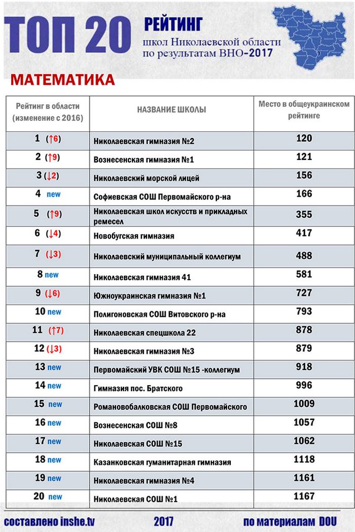 Рейтинг школ Николаевской области по результатам ВНО-2017 (ИНФОГРАФИКА) 4