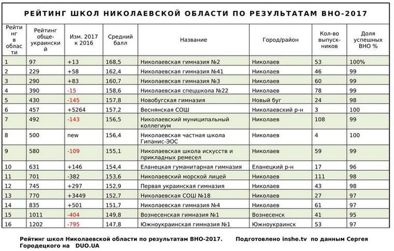 Рейтинг школ на карте