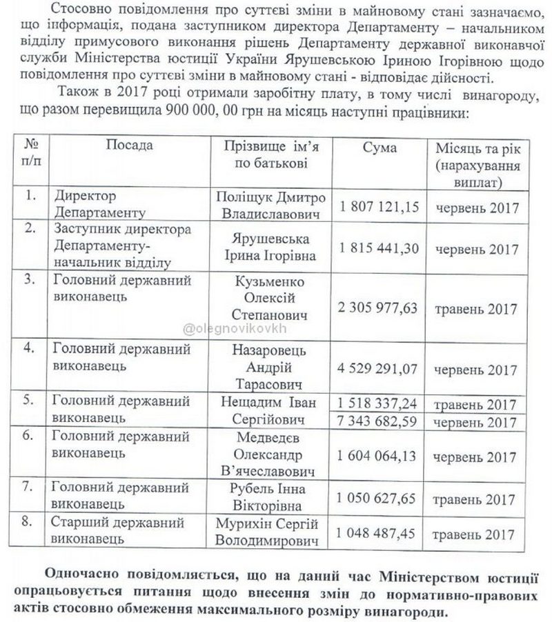 Жизнь на полпроцента или в ожидании Раскольникова: чиновник госисполнительной службы получил более 7 млн.грн. за один месяц 2